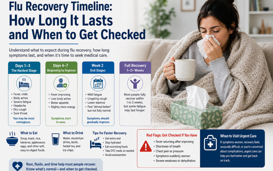 Flu Recovery Timeline: How Long It Lasts and When to Get Checked