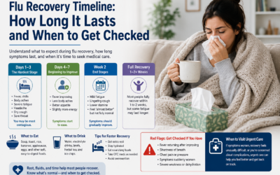 Flu Recovery Timeline: How Long It Lasts and When to Get Checked